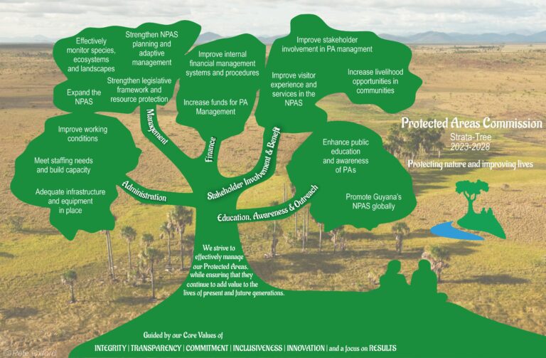 Our Work – Protected Areas Commission